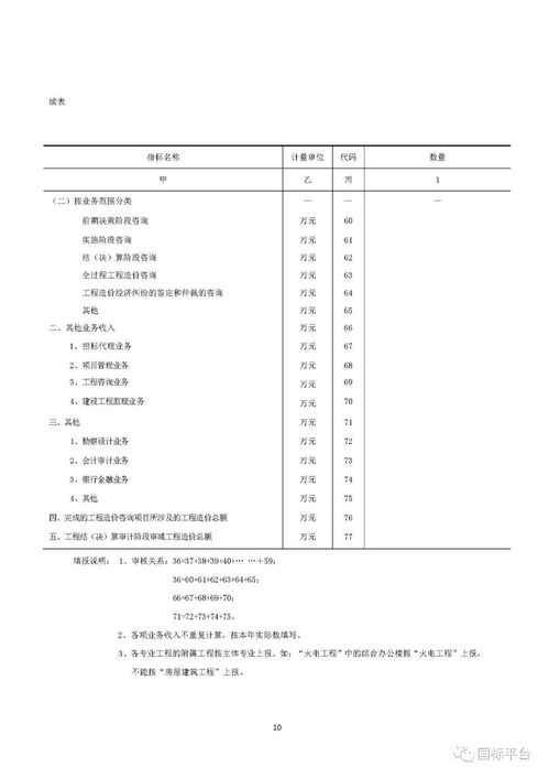 2019年工程造價咨詢統(tǒng)計調(diào)查 業(yè)務(wù)現(xiàn)狀與行業(yè)展望