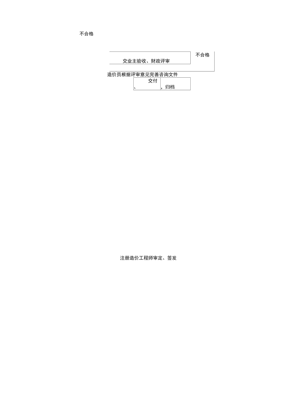 工程造價咨詢業務流程詳解